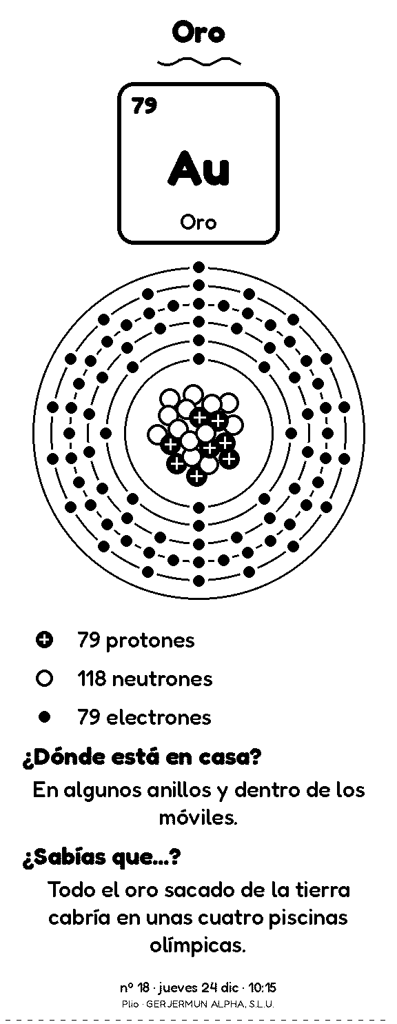 Ficha del oro: la casilla Au con el número 79, su átomo con los electrones en capas y un dato curioso